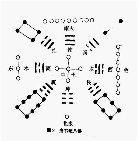 河图洛书与八卦的关系|河图洛书